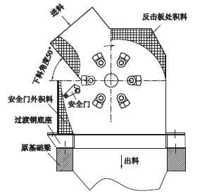 反擊式破碎機增設給料輥的改造