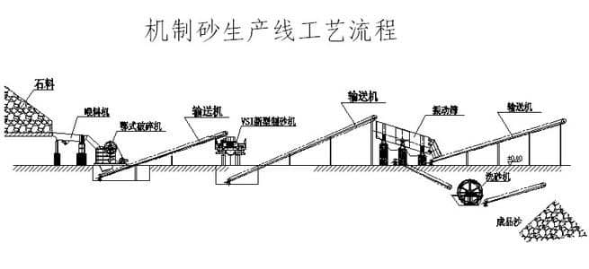 機制砂混凝土原材料的管理