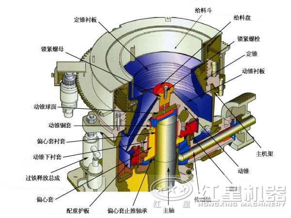 圓錐破碎機結構圖