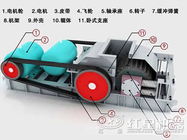 對輥制砂機結構展示