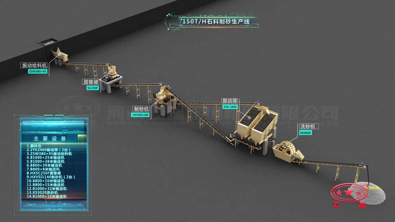 時(shí)產(chǎn)150噸制砂生產(chǎn)線流程圖