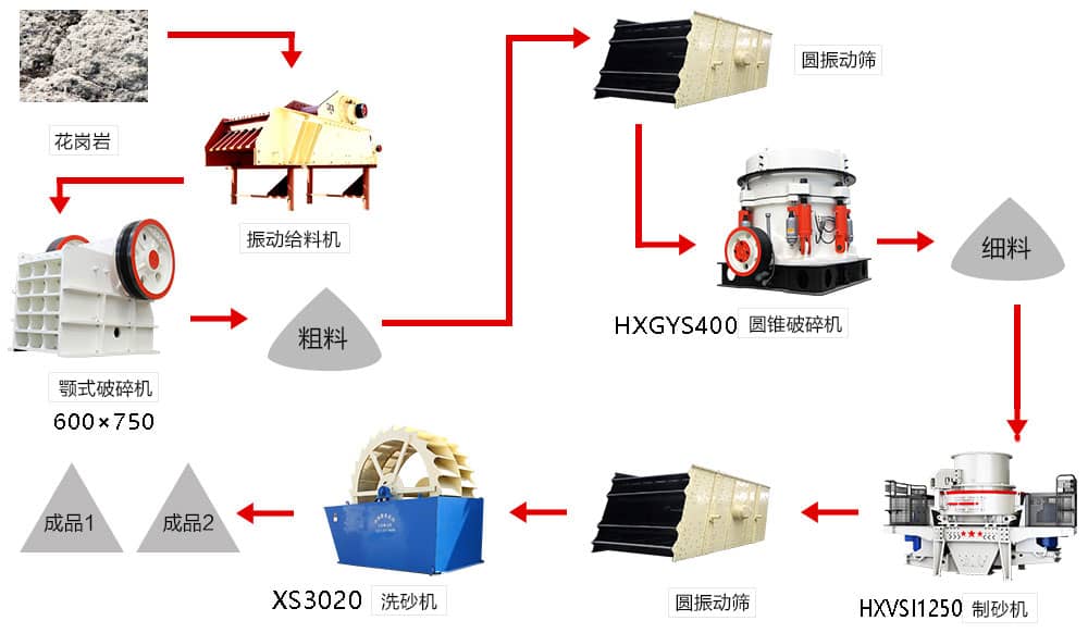時產200噸花崗巖制砂生產線流程圖