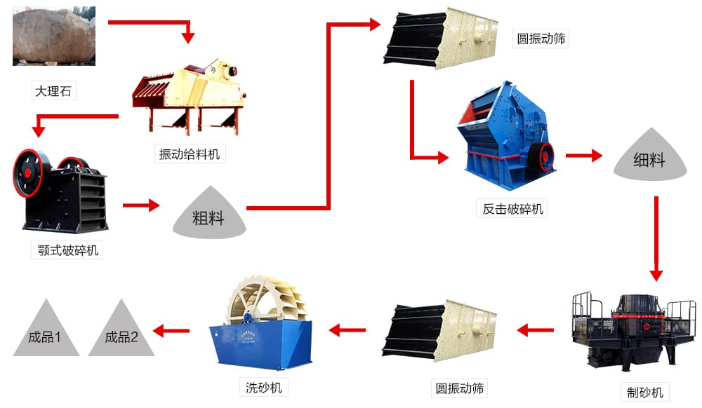 大理石破碎流程