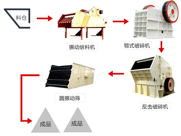 白云石生產(chǎn)線流程