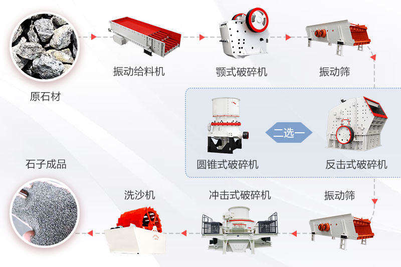 大型砂石廠設備生產流程